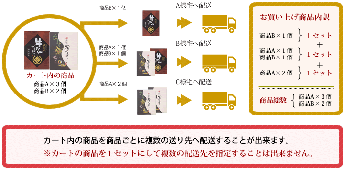 複数配送のご利用例